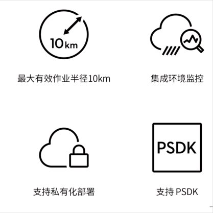 DJI䱸רеĴMartice 3D/3TDϵ˻2