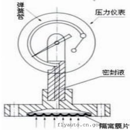 ASAHI GAUGEOSAKAĤѹ881JAU-G3/8-100X0.6MPa