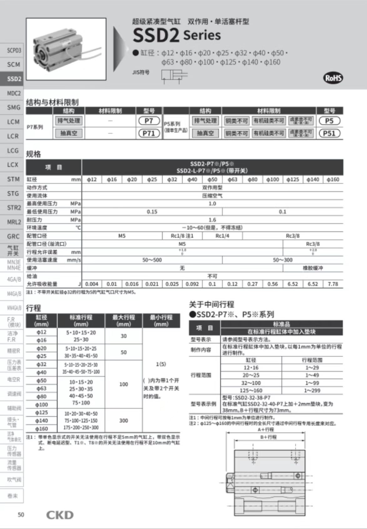 CKD   SSD2