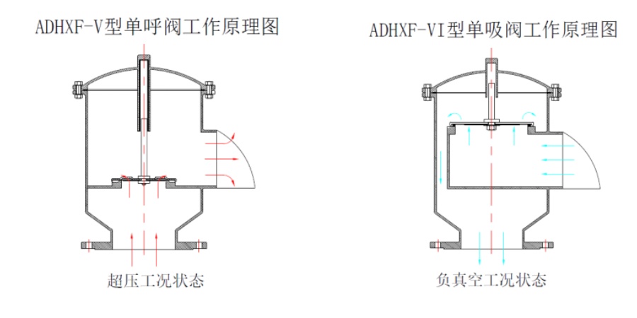 ϵ/ADHXF-V/VI