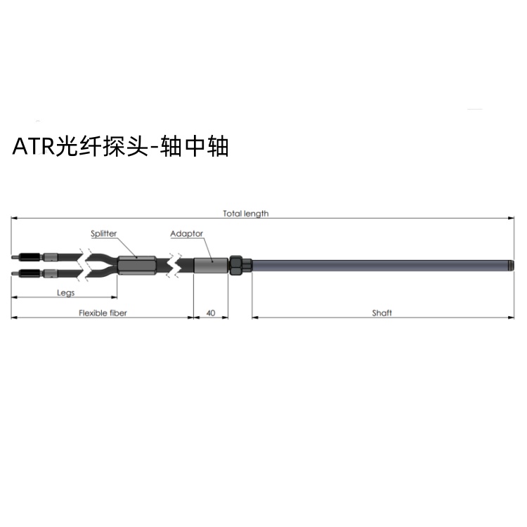 ¹art photonics˥ȫATRƹ׹̽ͷFlexiSpec