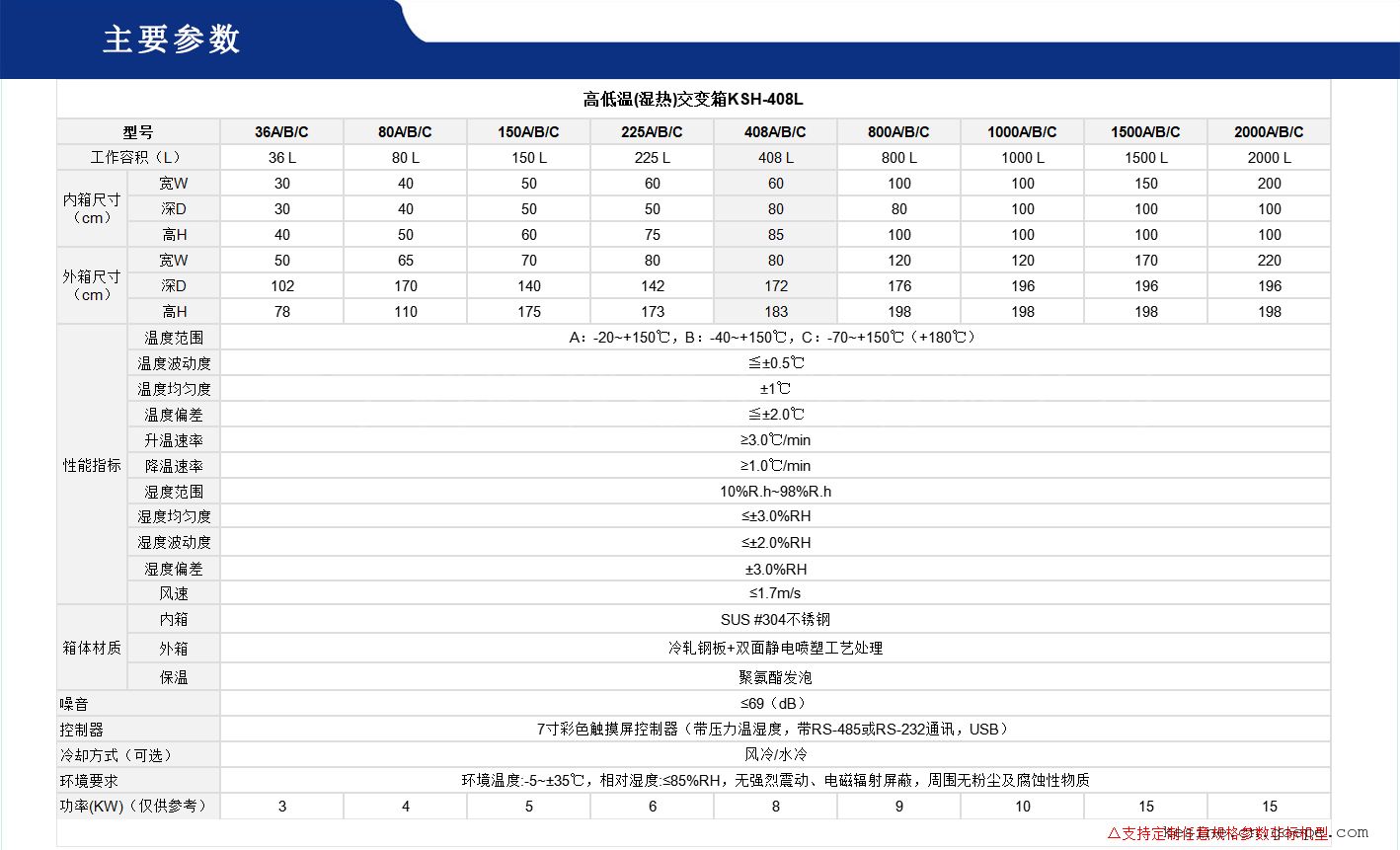 科胜高低温湿热交变试验箱KSH408A/B/C