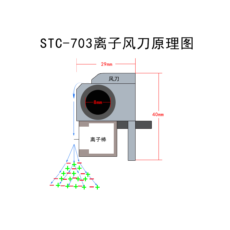 VESDʳӷ絶ӦʽSTC-703