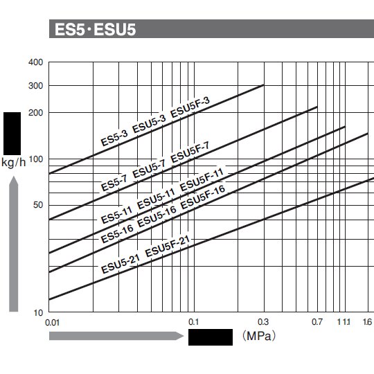 ձвMIYAWAKIձвˮES5/ESU5