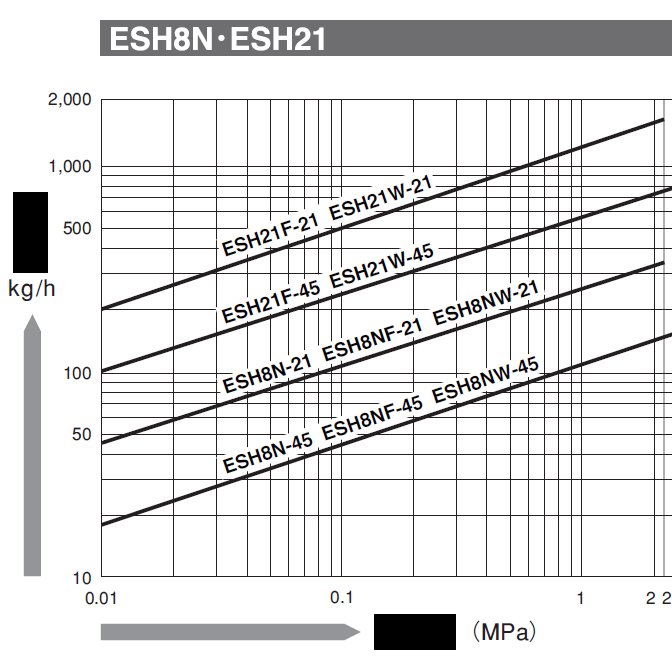 ձвMIYAWAKIձвESH21FˮESH12H
