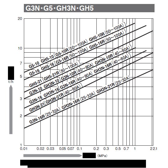 ձвMIYAWAKIʽˮG3N/GH3N/G5/GH5