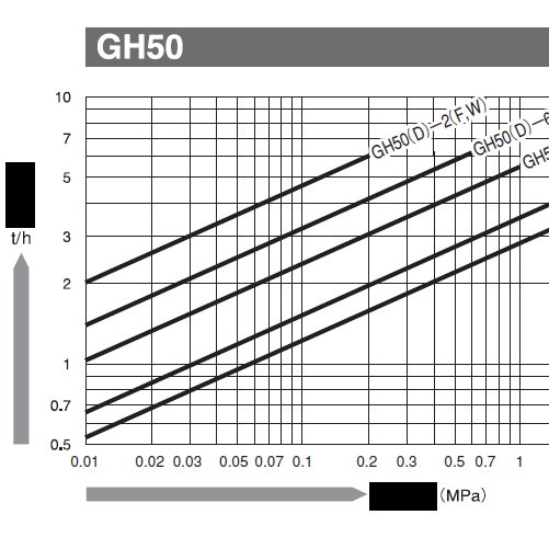 ձвMIYAWAKIձвʽˮGH50/GH50D