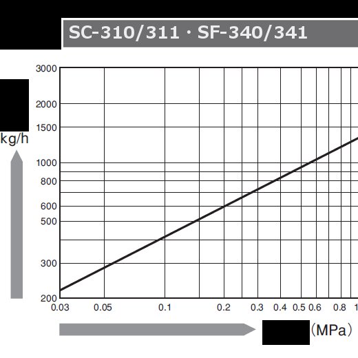 ձвMIYAWAKIձвԲʽˮSC-310/SF-340