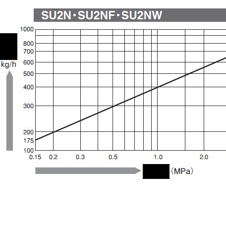 ձвMIYAWAKIձвԲʽˮSU2N/SU2H