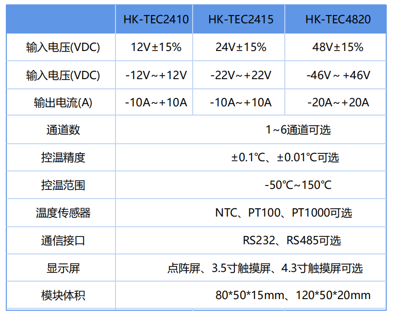 ߾Ȱ뵼TEC¿HK-TEC2410