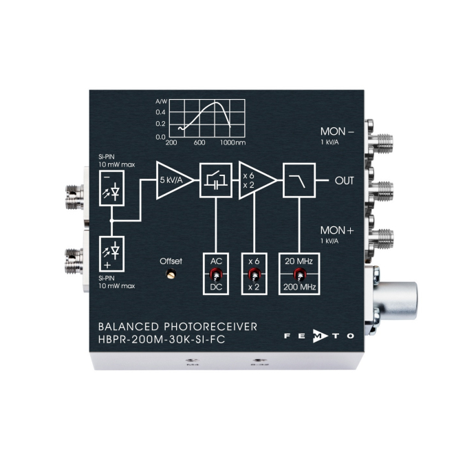 Si-PINƽ̽HBPR-200M-30K-SI-FC