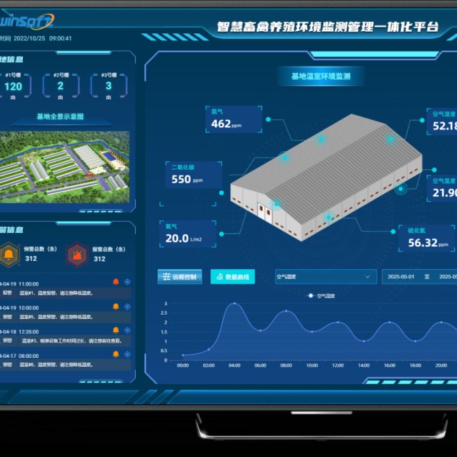 智易时代智慧畜禽养殖环境监测系统ZWIN-EC06