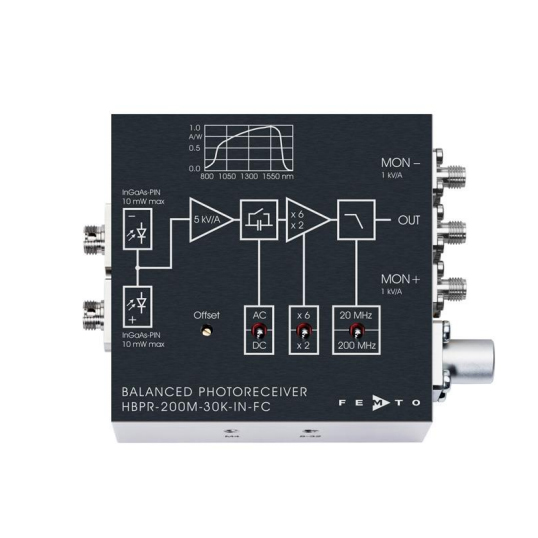 ɿռƽHBPR-200M-30K-IN-FC