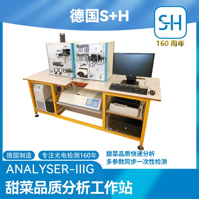 ¹S+HƷʷվANALYSER-IIIG