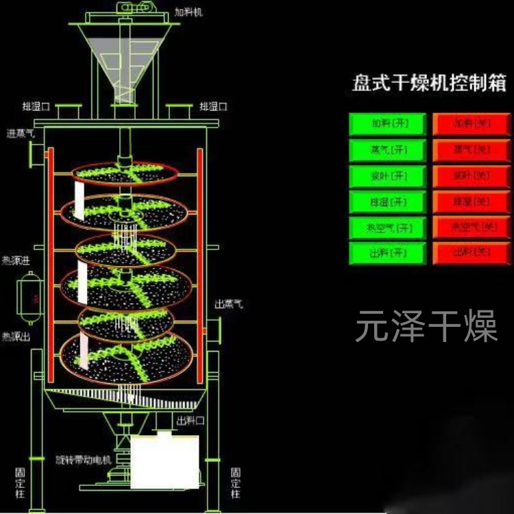 元泽干燥离心喷雾制粒设备节能环保型LPG系列