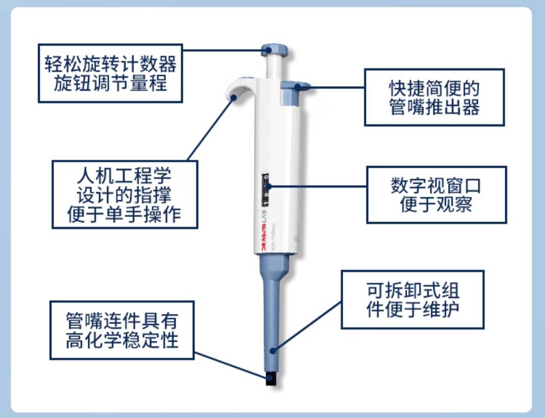 大龙单道可调移液器0.1-2.5ul