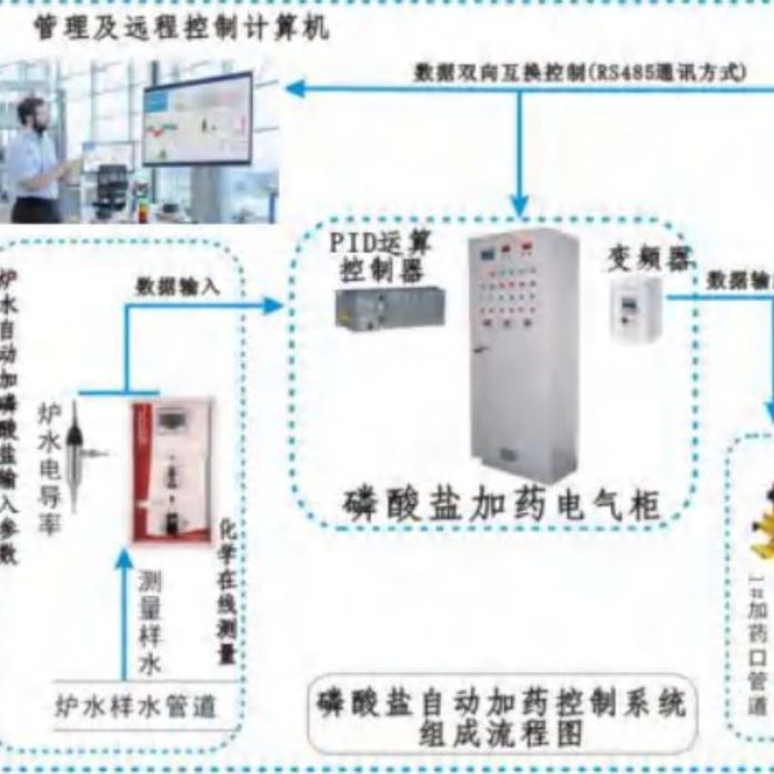 锅炉排污控制系统