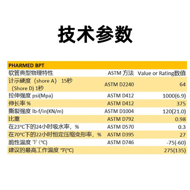 ʥ����ͳ��������� Pharmed BPT�ù����е�ǿ�����AY242606