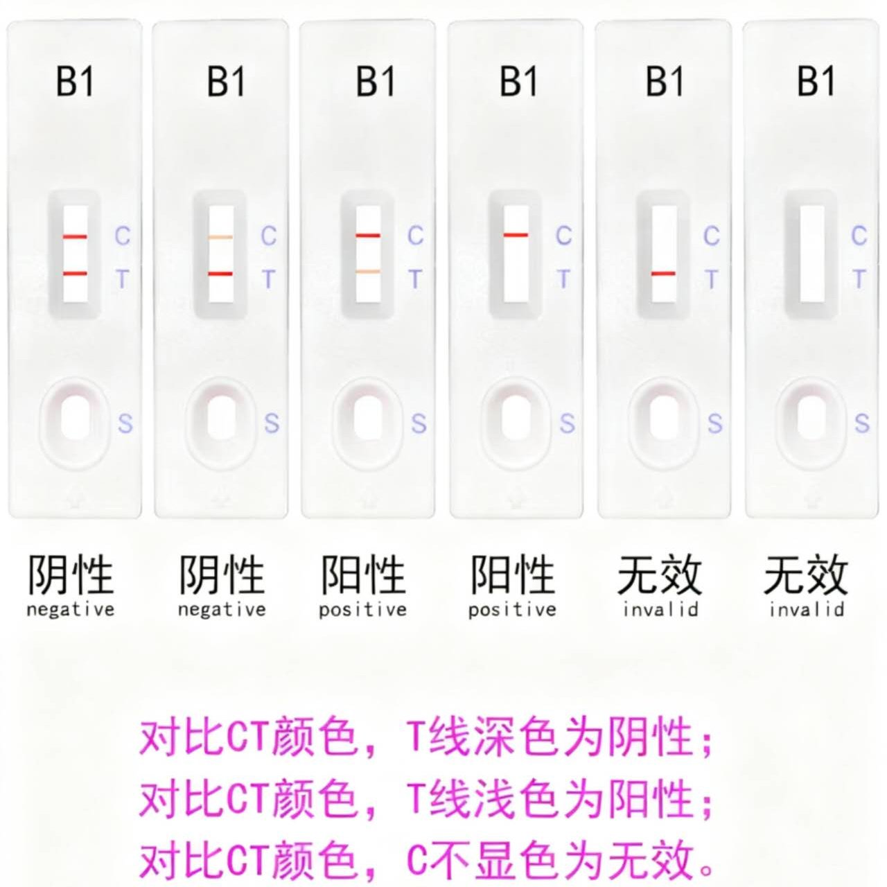 ʳƷȫԼ ùB1ٲ⿨5βⶨ